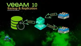 Lab #42 VeeAM Backup & Replication 10 (community edition)