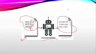 Assembly Language