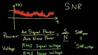 Signal-to-Noise Ratio