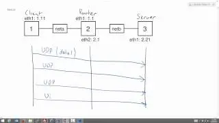 Netcat and UDP in a Virtual Linux Network