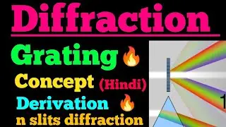 diffraction grating
