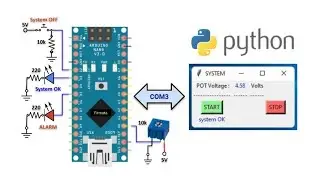 Python GUI for Arduino Analog Input