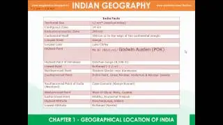 Indian Geography : Introduction and Location of India