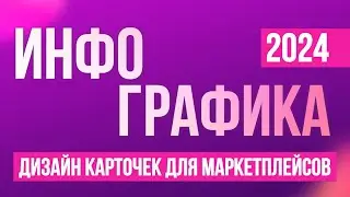 Особенности инфографики для маркетплейсов в 2024 году.