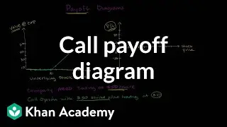 Call payoff diagram | Finance & Capital Markets | Khan Academy