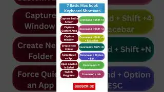 7 Basic Mac Keyboard Shortcuts |