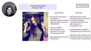 Как улучшить архитектурную подачу за 5 шагов