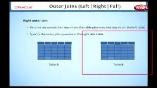 Learn Oracle | How to use Outer Joins Left, Right, Full in SQL