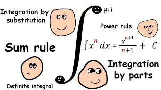 Every Major Topic in Calculus Explained - Part 2