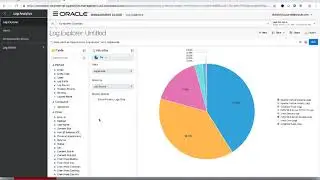 Building A Monitoring Dashboard in 5 Minutes with Oracle Management Cloud