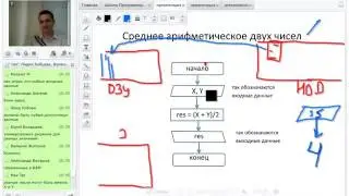 Программирование с нуля от ШП - Школы программирования Урок 3 Часть 4 Курсы программирования отзывы