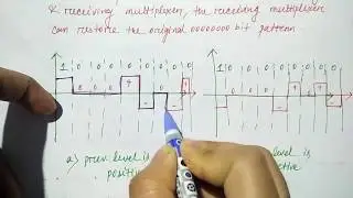 Bipolar n_zero subtitution encoding | B8ZS  | Hindi | Niharika Panda