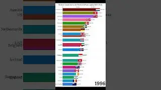 The World GDP Per Capita Rankings from 1950 to 2024