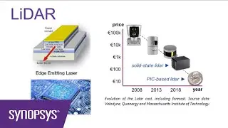 Synopsys Photonic Solutions - Bringing LiDAR Into PIC Technology | Synopsys