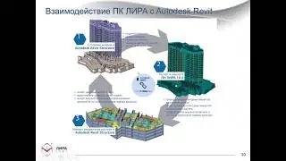 ПК ЛИРА 10 в задачах. Тема 13. Применение технологий BIM при расчете зданий и сооружений в ЛИРА 10