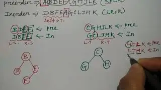 binary tree from preorder and inorder  | Data structures | Niharika panda