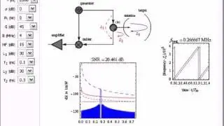 Frequency-Modulated Continuous-Wave (FMCW) Radar