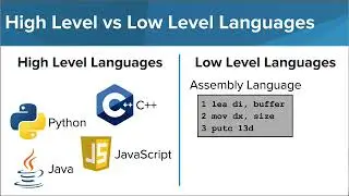 Programming Languages