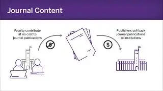 Academic Journal Subscriptions: Alternative Approaches