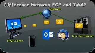 Difference between IMAP and POP3