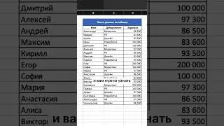 Как выполнить поиск по таблице 