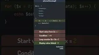 HOW Exactly FOR Loop WORKS 