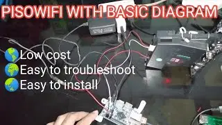 PISOWIFI BASIC DIAGRAM