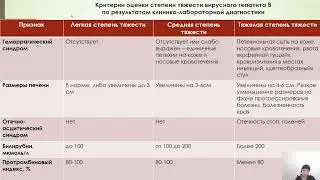 Инфекционные болезни. Гепатит В
