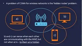 CSMA/CA with and without RTS/CTS