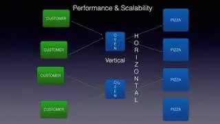 Performance and Scalability Basics