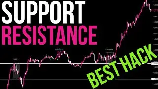 Support and Resistance Trading Strategy Using DR IDR