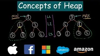 Concepts of Heap | Understanding heap