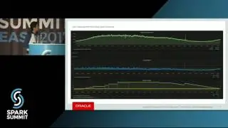 Auto Scaling Systems With Elastic Spark Streaming: Spark Summit East talk by PhuDuc Nguyen