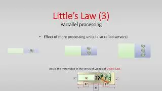 Little's Law 3: Multiple servers