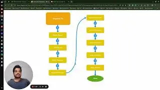 Section 4   9  Network Creation   Chaincode Deployment Part 1 - Hyperledger Fabric v2.5