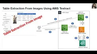 How to Extract Tabular Information from Image Using AWS Textract and AWSLambda