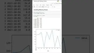 Handling Missing Values | Python for Data Analysts