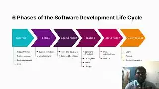 SDLC Models|Software Development Practices| Mr.S.Karthick Murugan | AP/CSE, RMDEC