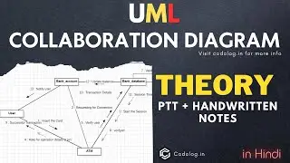 UML Collaboration Diagram | Theory | What is Collaboration Diagram ? with Example | in Hindi