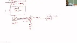 Class 2  Introduction to Process Control Laboratory: Level Process