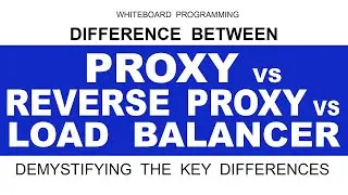 Difference Between Proxy vs Reverse Proxy vs Load Balancer Explained | Networking Basics