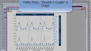 Trellis Plot with Double Y-Axis in Origin