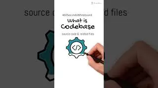 What is Codebase in Programming Explained #shorts