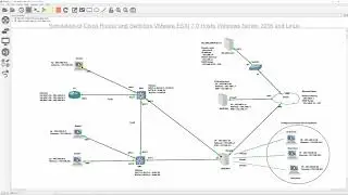 VMware Esxi 7.0 Installation and Configuration on VMware Workstation and Create VM on GNS3 Part 3