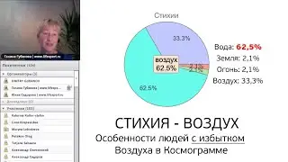 Стихия «Воздух». Особенности людей с избытком воздуха