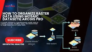How to Organize raster data using mosaic datasets