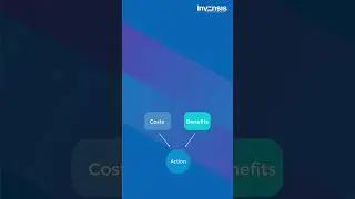 📊 Discover powerful Business Analysis Techniques! Check Comment 