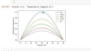 Solving Heat equation PDE using Explicit method in Python