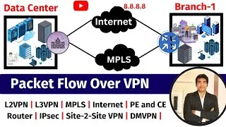 Packet Flow Between 2 Sites Over VPN | Internet vs MPLS  Between Data Center and Headquarter 