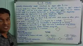 E-R Model in DBMS | Entity Relationship Model & its Components(Entity,Attribute&Relationship) | DBMS